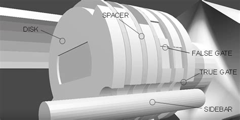 Disc Detainer Guts